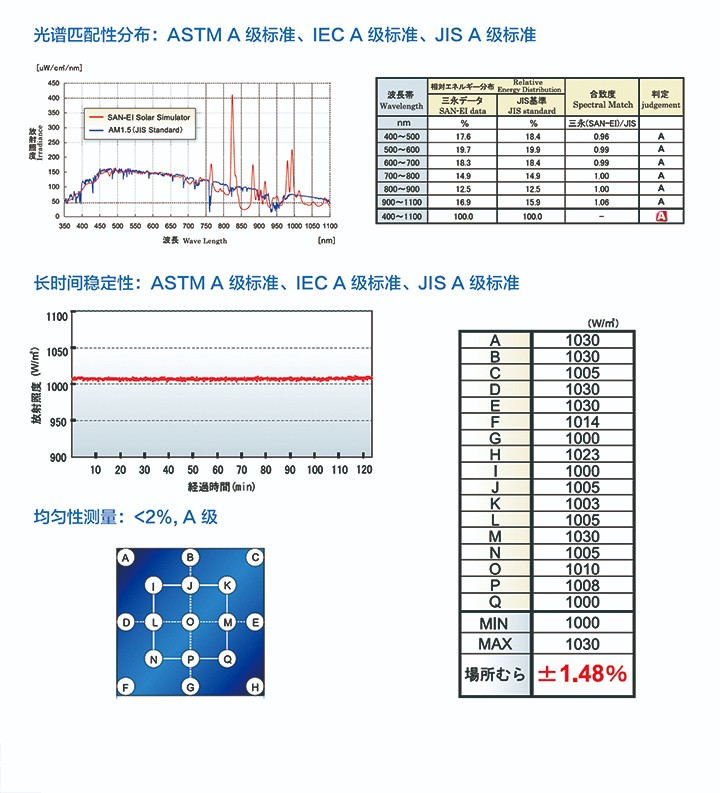 KGS-40S3-TT AAA Grade Solar Light Simulator Parameters 1.jpg KGS-40S3-TT AAA Grade Solar Light Simulator Parameters 1.jpg