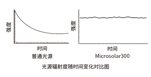 618353626f10a.jpg 图表1.jpg