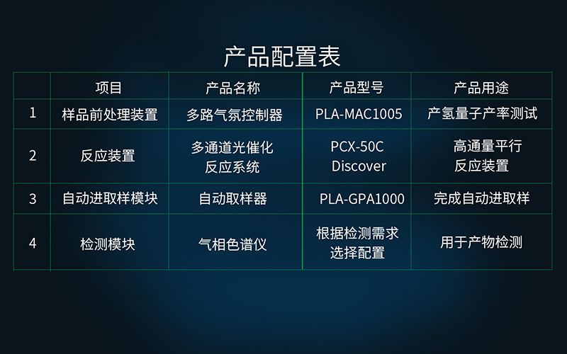 618ccbde1a352.jpg 催化剂快速筛选及反应条件优化配置表1.jpg