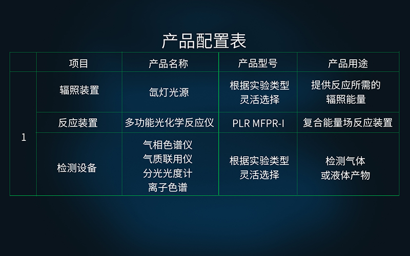 Composite Energy Field Catalysis (Photoelectric-Thermal-Pressure) Configuration Table Composite Energy Field Catalysis (Photoelectric-Thermal-Pressure) Configuration Table