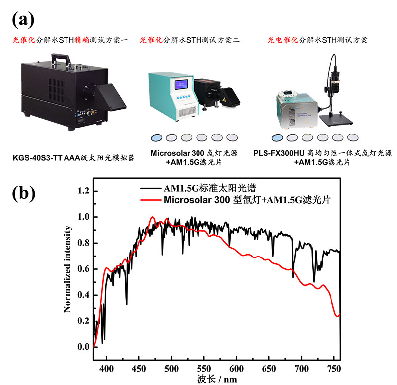 Figure 1.-(a) Real photo of solar simulator and xenon lamp combined with AM1.5G filter, (b) AM1.jpg Figure 1.-(a) Real photo of solar simulator and xenon lamp combined with AM1.5G filter, (b) AM1.jpg