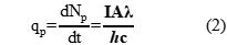 Quantum Yield in Photocatalysis Experiments 2.jpg Quantum Yield in Photocatalysis Experiments 2.jpg