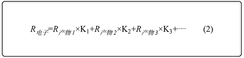 6228153a64a2b.png CO₂ reduction to various products and corresponding electrode reactions 2.png