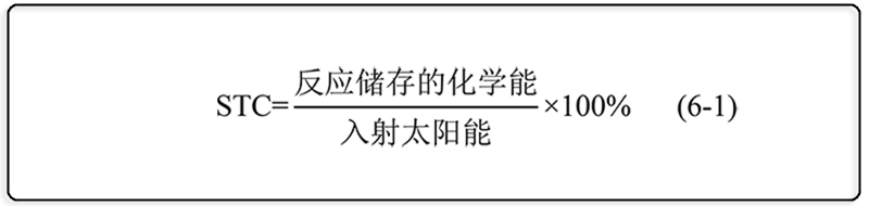 622815743777c.png CO₂ reduction to various products and corresponding electrode reactions 6-1.png