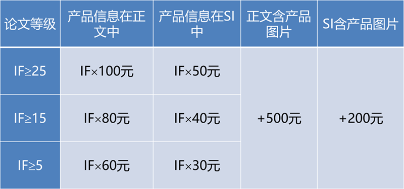 62286811c30fd.png Perfectlight Technology 2022 Paper Reward Program.png