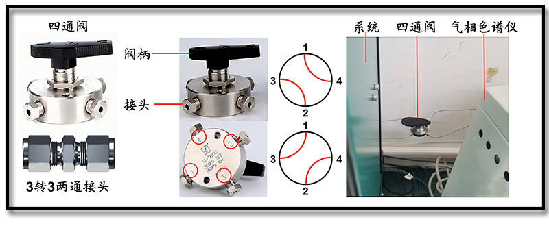 Connection operation of four-way valve for Labsolar-6A Full Glass Automatic Online Trace Gas Analysis System.jpg Connection operation of four-way valve for Labsolar-6A Full Glass Automatic Online Trace Gas Analysis System.jpg