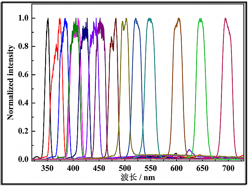 Bandpass Filter.jpg Bandpass Filter.jpg