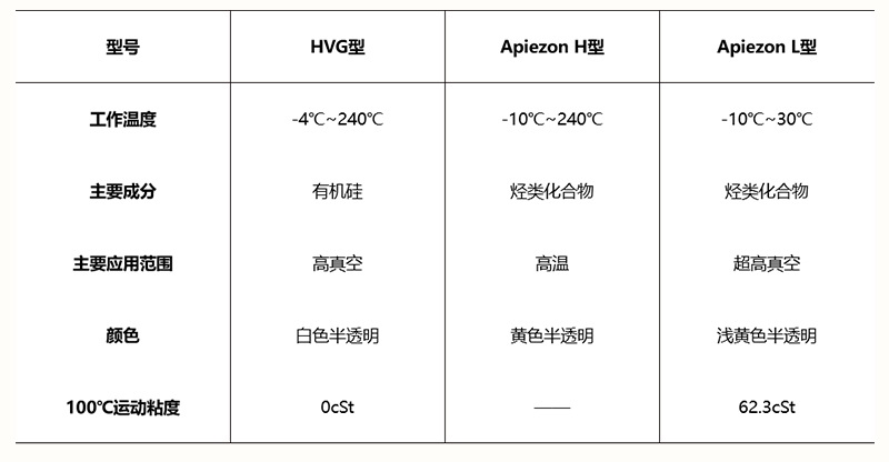Vacuum Grease Chart.jpg Vacuum Grease Chart.jpg