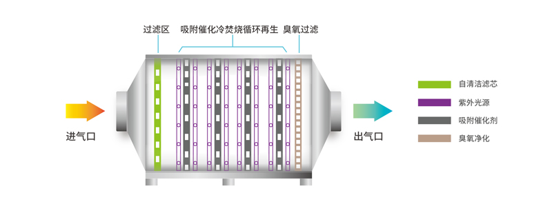 Cold Incineration Equipment Diagram.jpg Cold Incineration Equipment Diagram.jpg