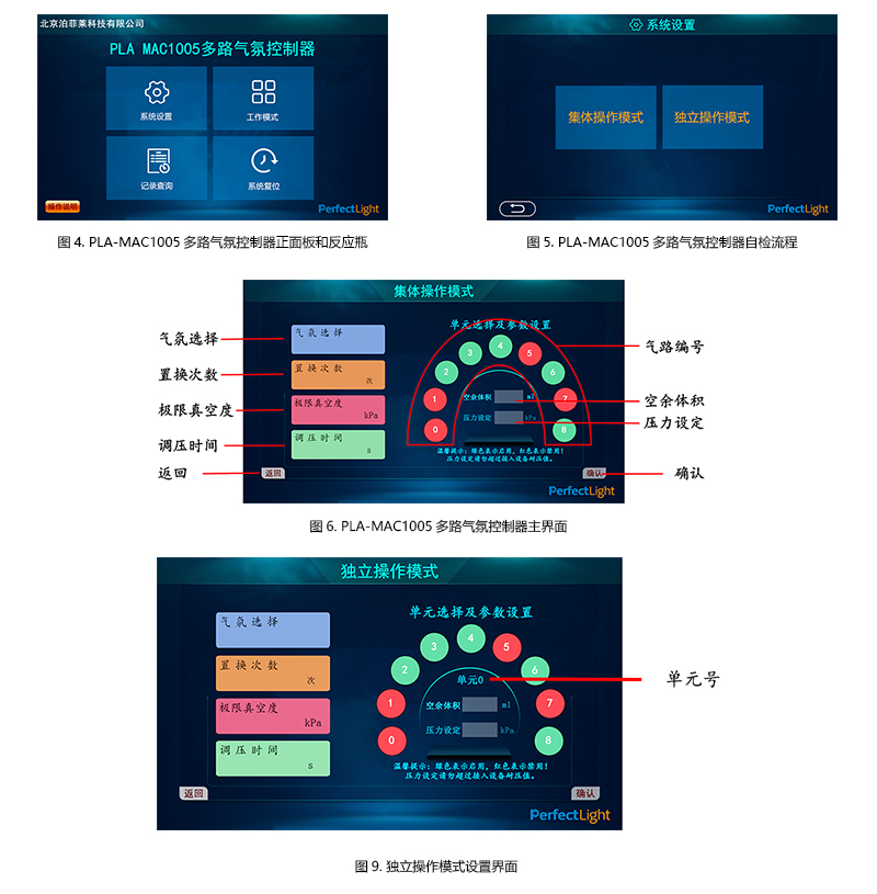 Main Interface of PLA-MAC1005 Multi-channel Atmosphere Controller.jpg Main Interface of PLA-MAC1005 Multi-channel Atmosphere Controller.jpg