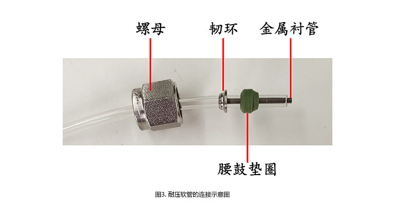 Figure 3. Schematic Diagram of Pressure-Resistant Hose Connection.jpg Figure 3. Schematic Diagram of Pressure-Resistant Hose Connection.jpg