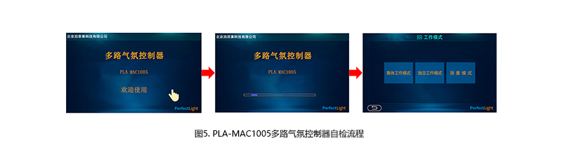 Figure 5. Self-Check Process of PLA-MAC1005 Multi-channel Atmosphere Controller.jpg Figure 5. Self-Check Process of PLA-MAC1005 Multi-channel Atmosphere Controller.jpg