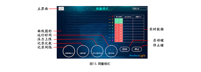 Figure 13. Measurement Mode of PLA-MAC1005 Multi-channel Atmosphere Controller.jpg Figure 13. Measurement Mode of PLA-MAC1005 Multi-channel Atmosphere Controller.jpg