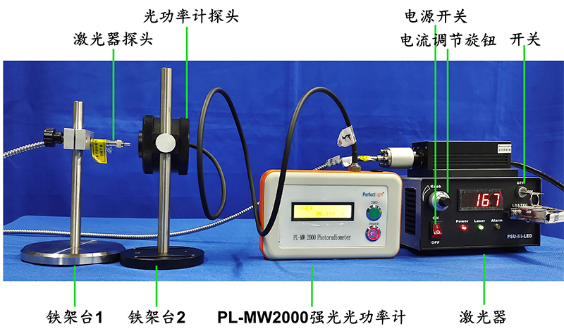 Figure 5. Diagram of Laser Light Source Optical Power Measurement.jpg Figure 5. Diagram of Laser Light Source Optical Power Measurement.jpg