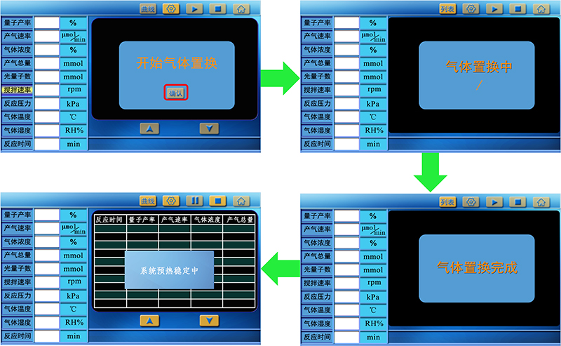 Figure 11. Gas replacement and preheating process of PLR-QY1000 photocatalytic reaction quantum yield measurement system.jpg Figure 11. Gas replacement and preheating process of PLR-QY1000 photocatalytic reaction quantum yield measurement system.jpg