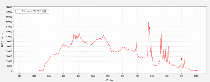 Microfiber Optic Spectrometer Measurement Data 1.jpg Measurement Data 1