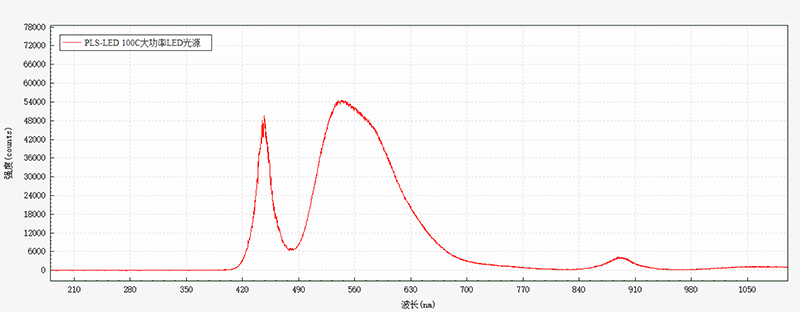 Microfiber Optic Spectrometer Measurement Data 2.jpg Measurement Data 2