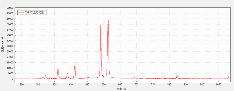 Microfiber Optic Spectrometer Measurement Data 3.jpg Measurement Data 3
