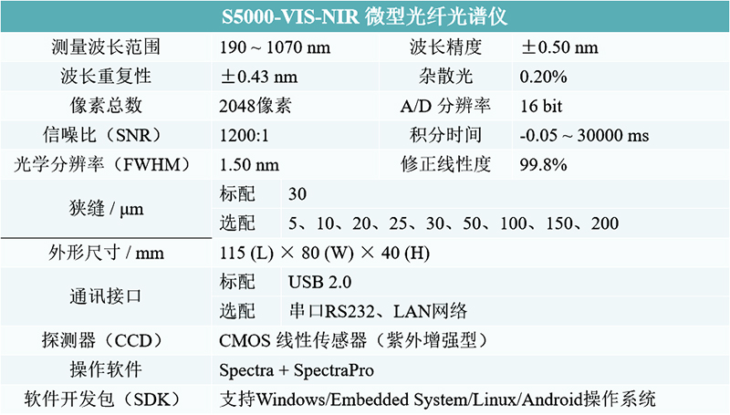 S5000-VIS-NIR Microfiber Optic Spectrometer Technical Specifications.jpg Technical Specifications