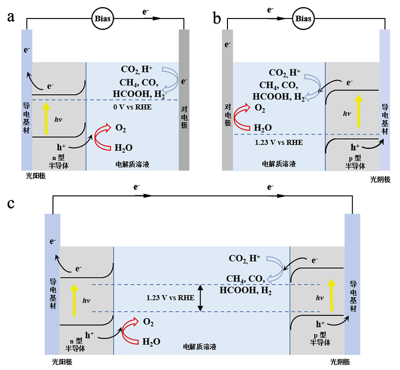 Photocatalytic Reaction Cell.jpg Photocatalytic Reaction Cell.jpg
