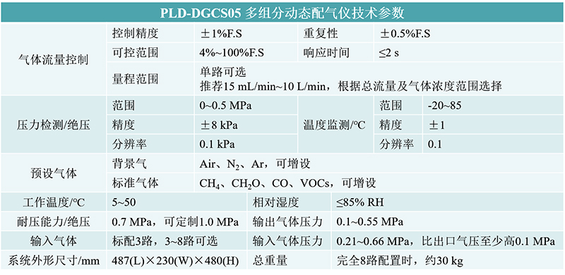 PLD-DGCS05 Multi-component Dynamic Gas Blending Instrument.jpg PLD-DGCS05 Multi-component Dynamic Gas Blending Instrument.jpg