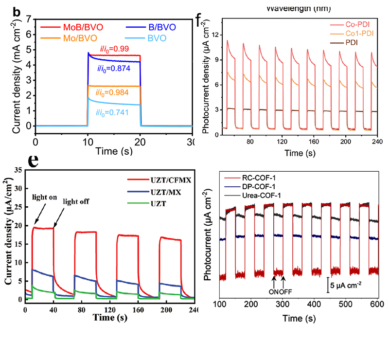 Photocurrent Parameters