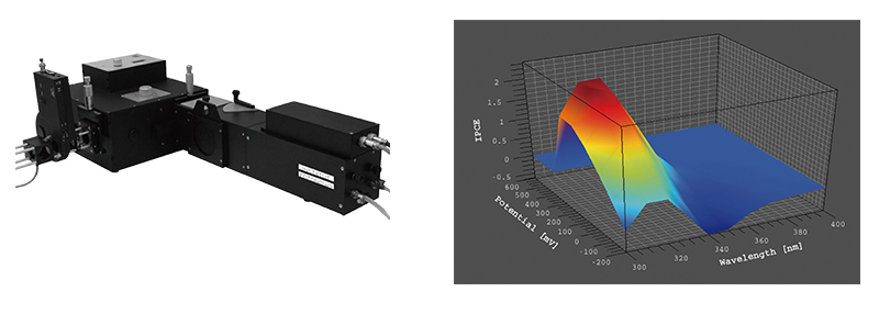 IPCE Curve and Photocurrent/Voltage Behavior Spectrum.jpg IPCE Curve and Photocurrent/Voltage Behavior Spectrum.jpg