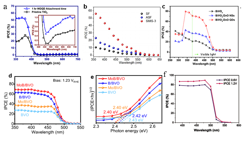 Incident Monochromatic Photon-Electron Conversion Efficiency Calculation.jpg Incident Monochromatic Photon-Electron Conversion Efficiency Calculation.jpg