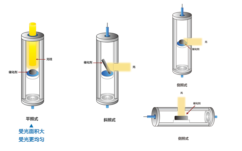 PLR-RP series photothermal catalytic reaction evaluation apparatus PLR-RP series photothermal catalytic reaction evaluation apparatus