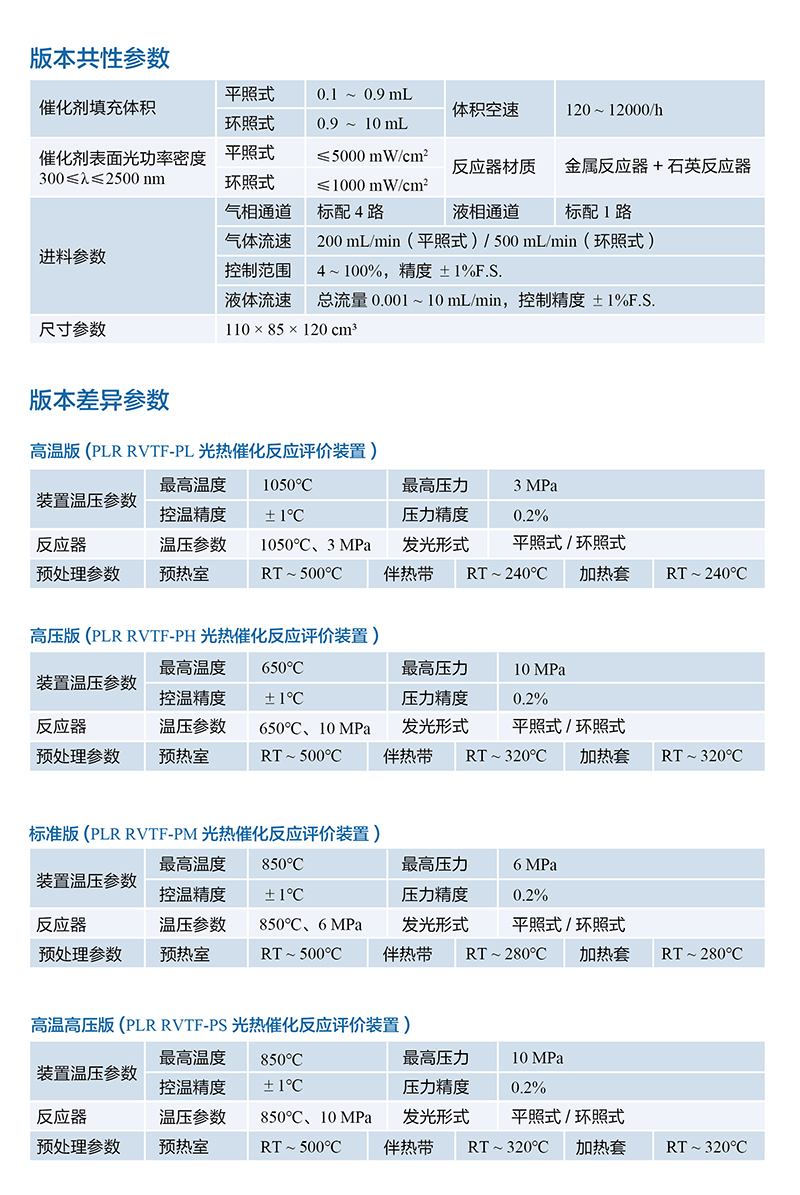 PLR-RP series photothermal catalytic reaction evaluation apparatus