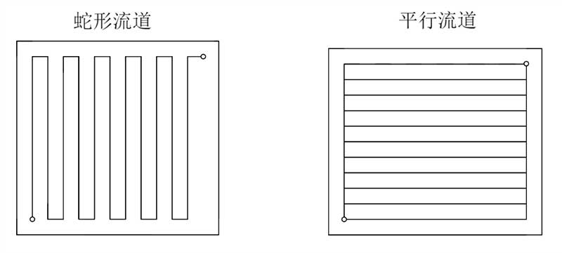 PLS-MECF Series Dual-Chamber Alkaline Electrolyzer Cell.jpg
