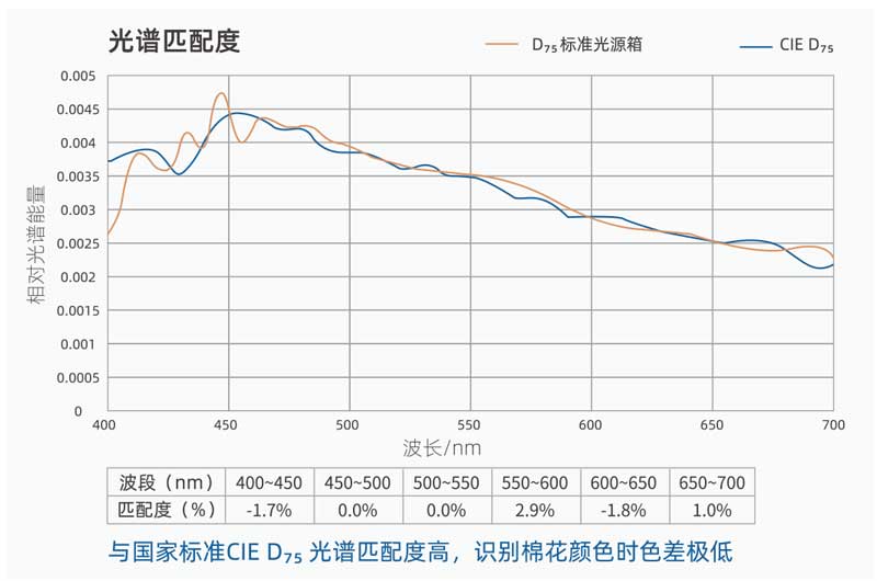 d75 cotton standard light source spectral matching.jpg